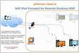 How to easily Port Forward NAT Remote Desktop RDP